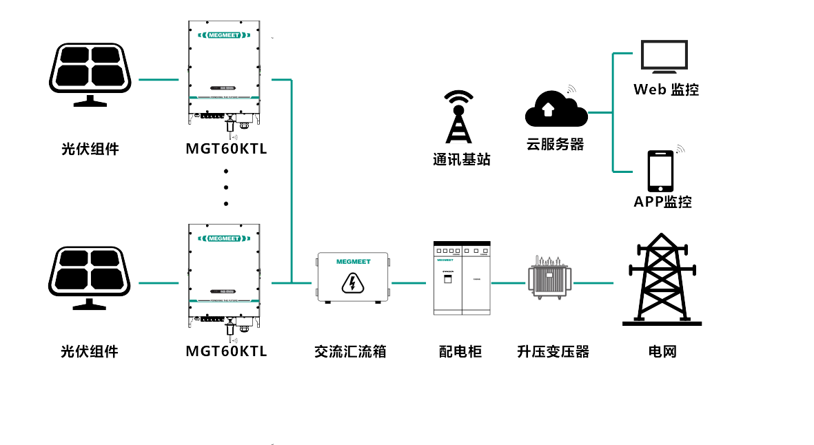 系统结构-地面电站.png